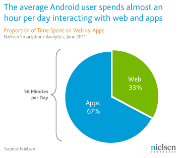 Android-ODM-apps-vs-web